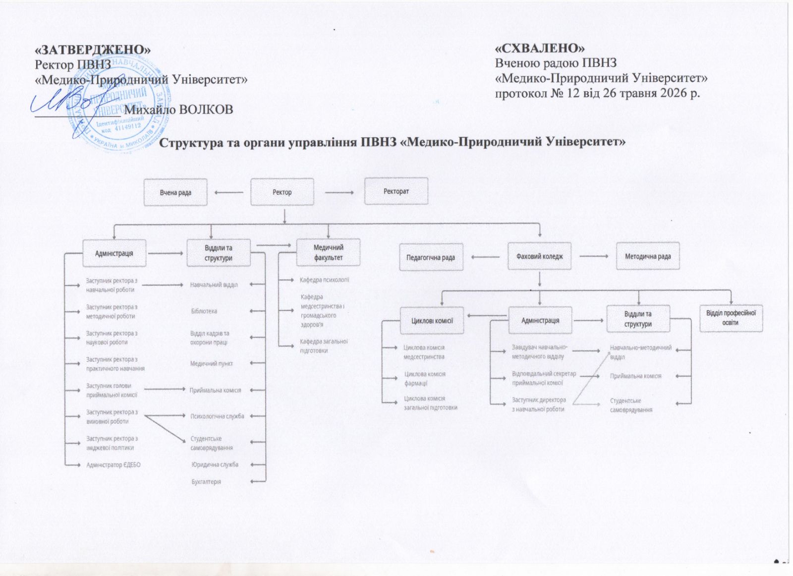 Структура ПВНЗ МПУ 2026