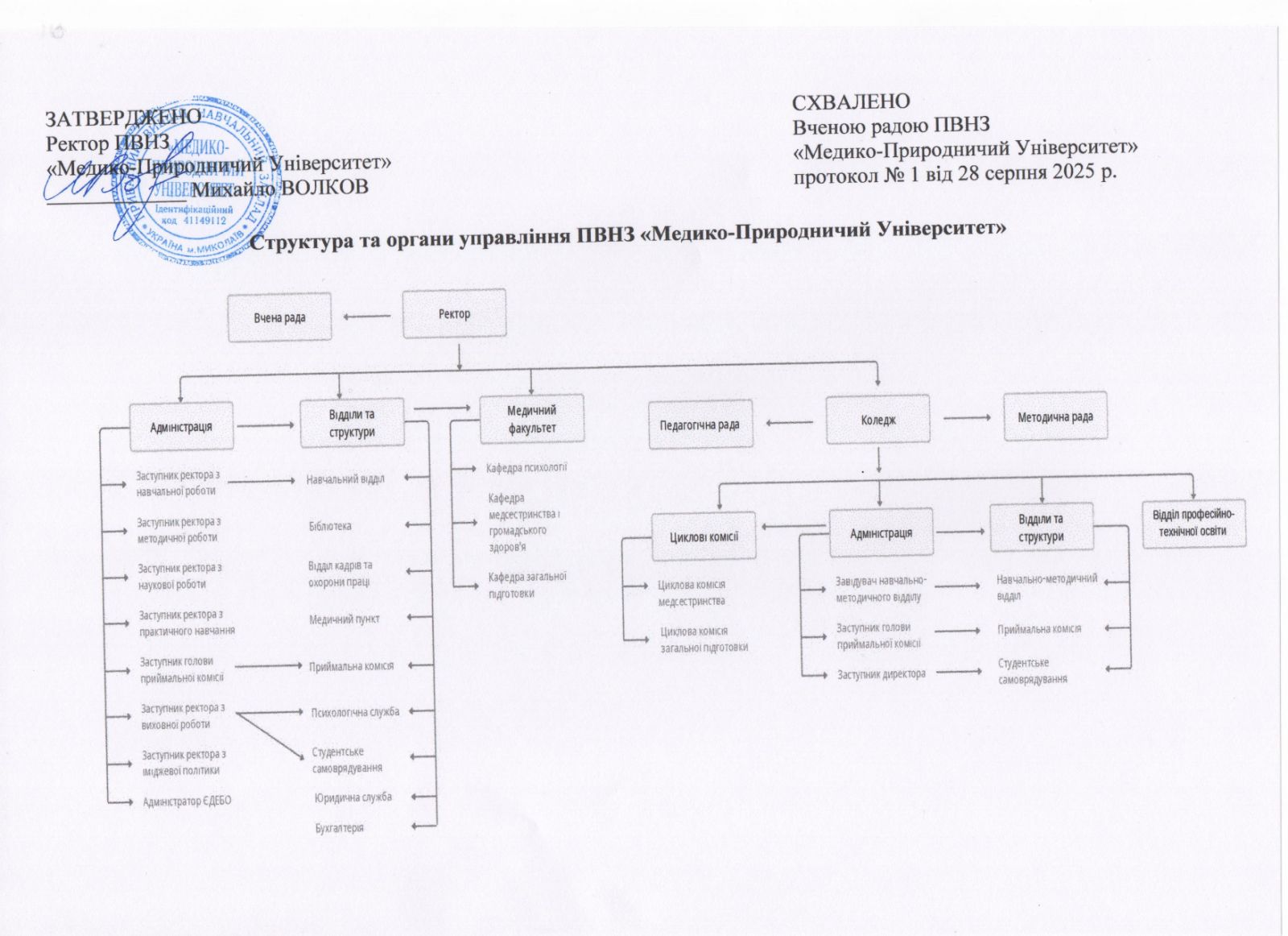 Структура нова