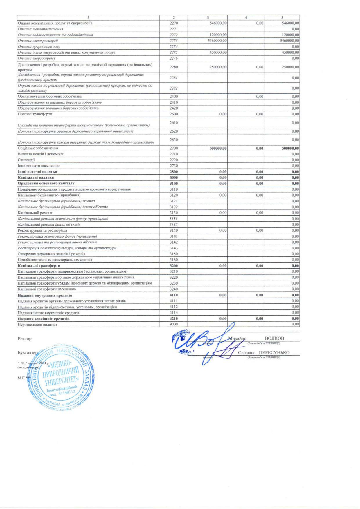Кошторис 2 page 0002