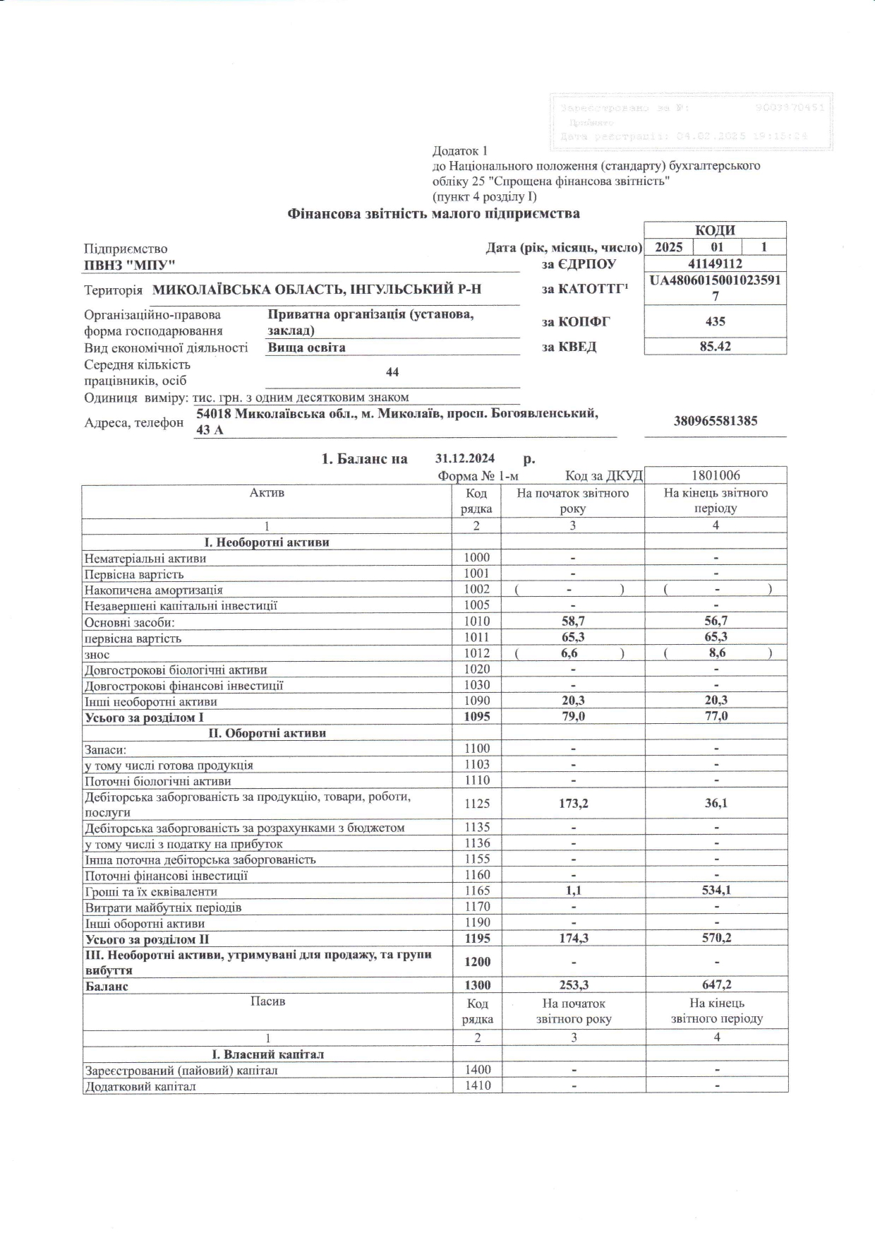 Фінансова звітність page 0001