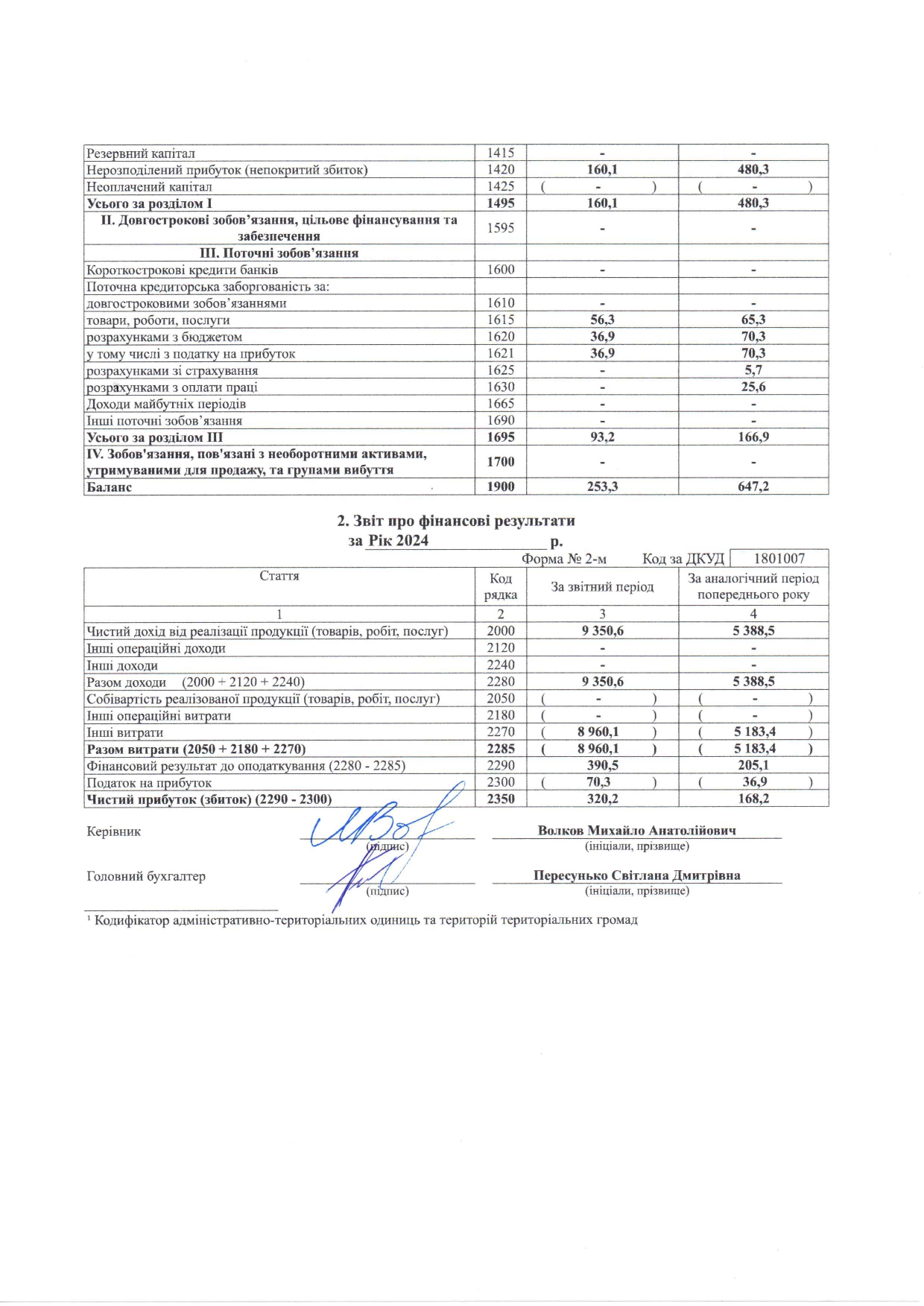 Фінансова звітність page 0002