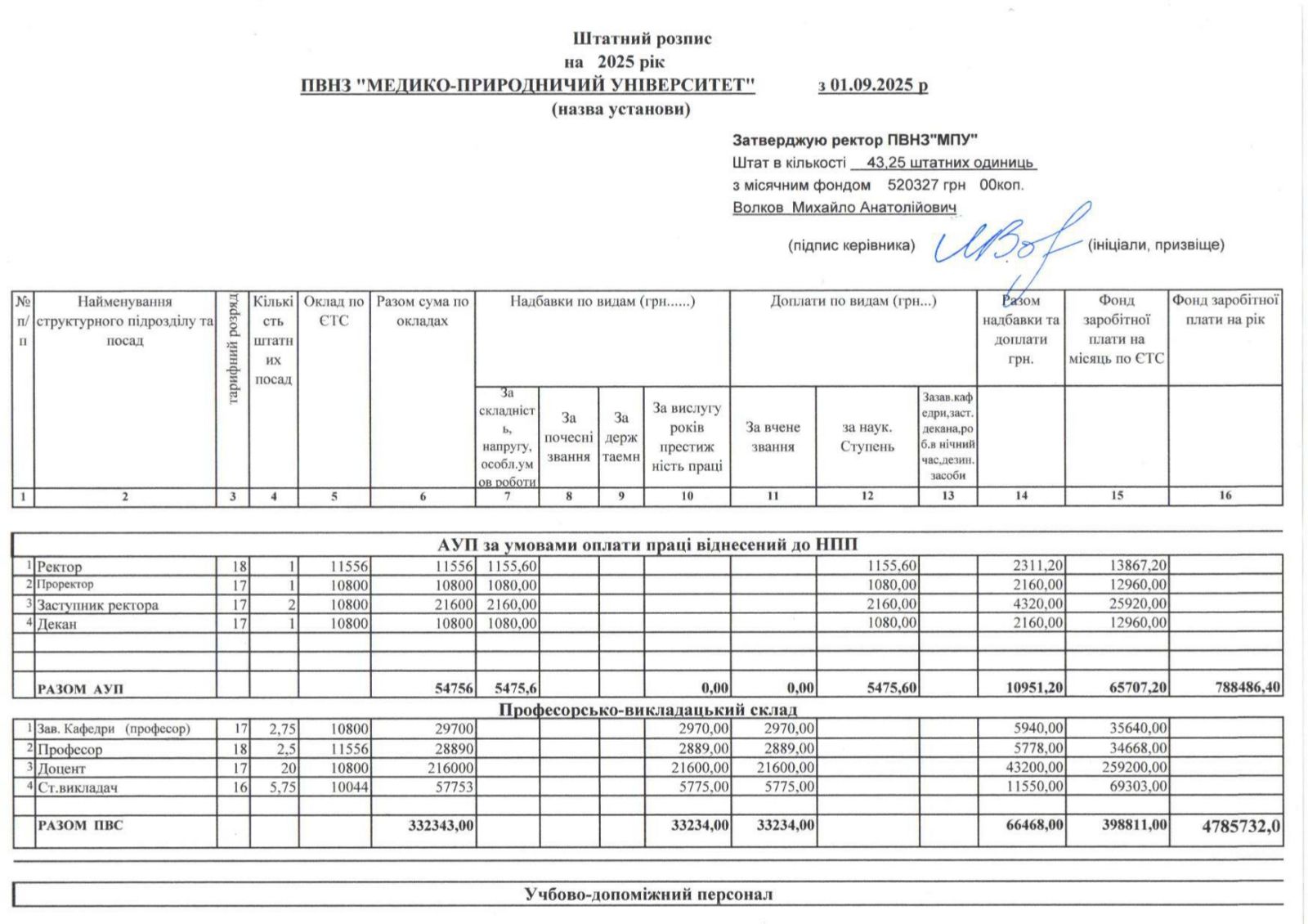 Штатний розпис 01
