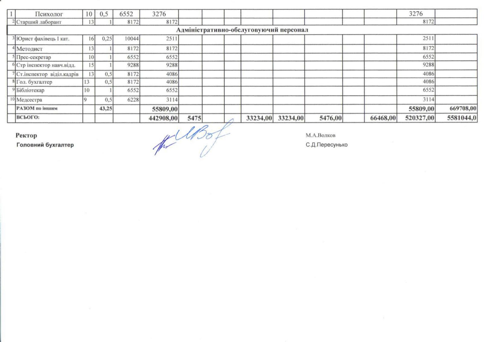 Штатний розпис 02