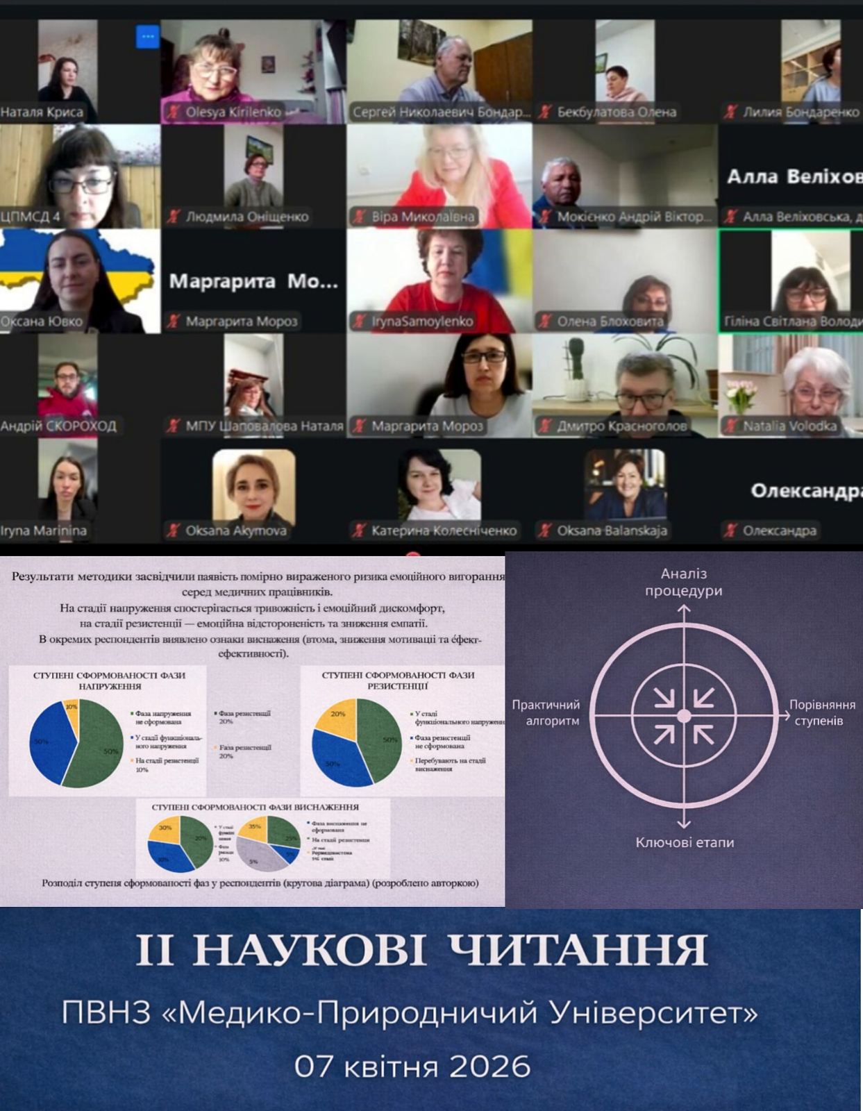 2026 04 07 наукові читання